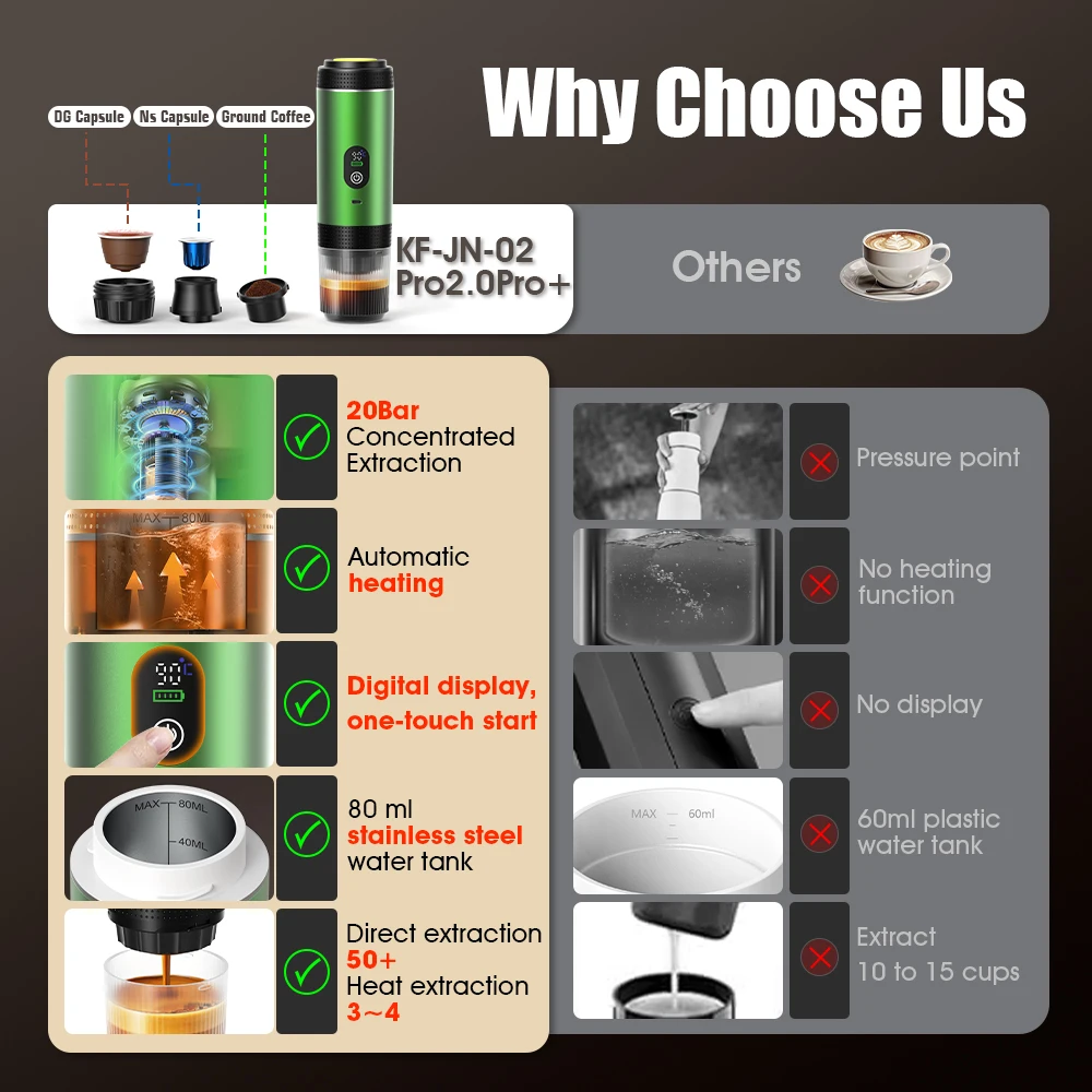 DENOKIN 3-in-1 Capsule Coffee  - Coffee Equipment For Home ulasan dan harga